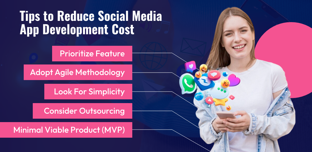 Social Media App Development Cost