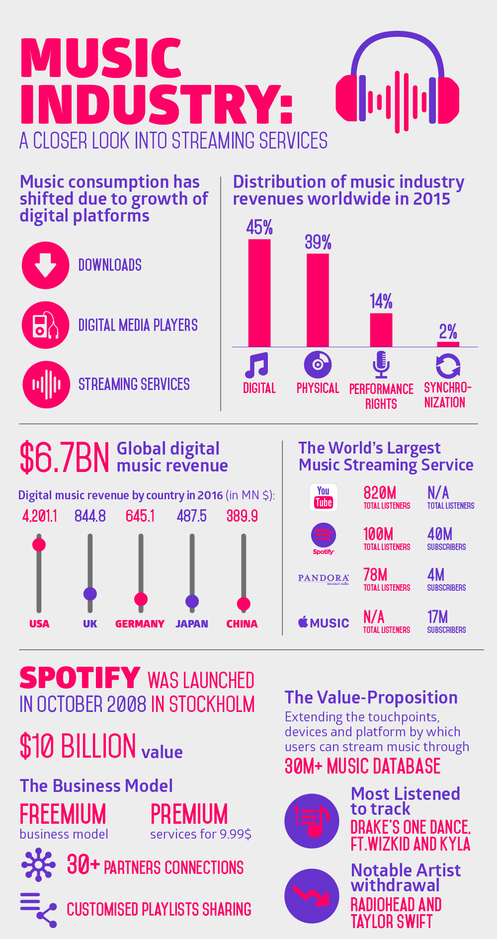 Add to Music App launches in partnership with Major Music Streaming  Services