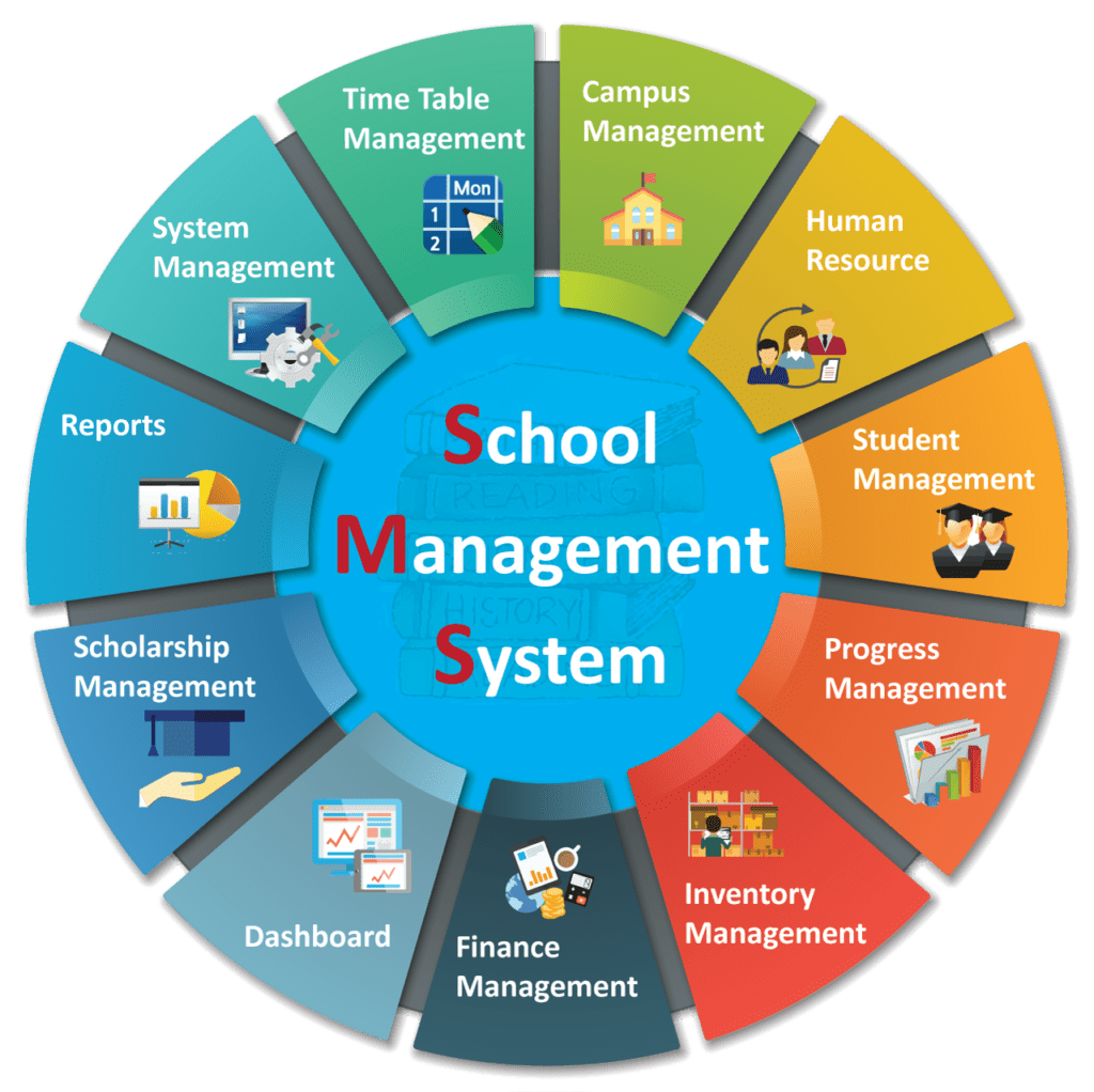 school management system literature review
