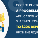 PWA Development Cost