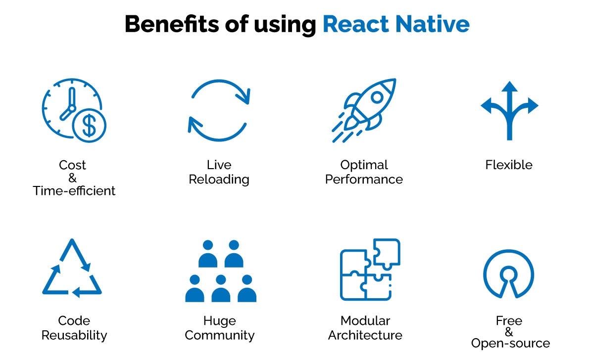 Advantages of React Native App Development