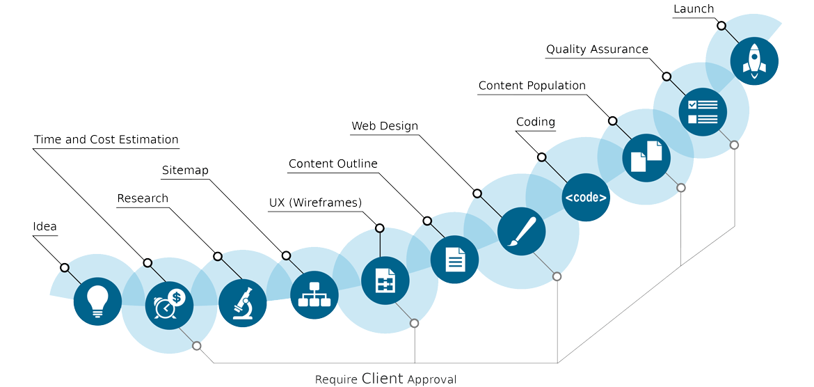 How To Create A Website From Scratch 2023 