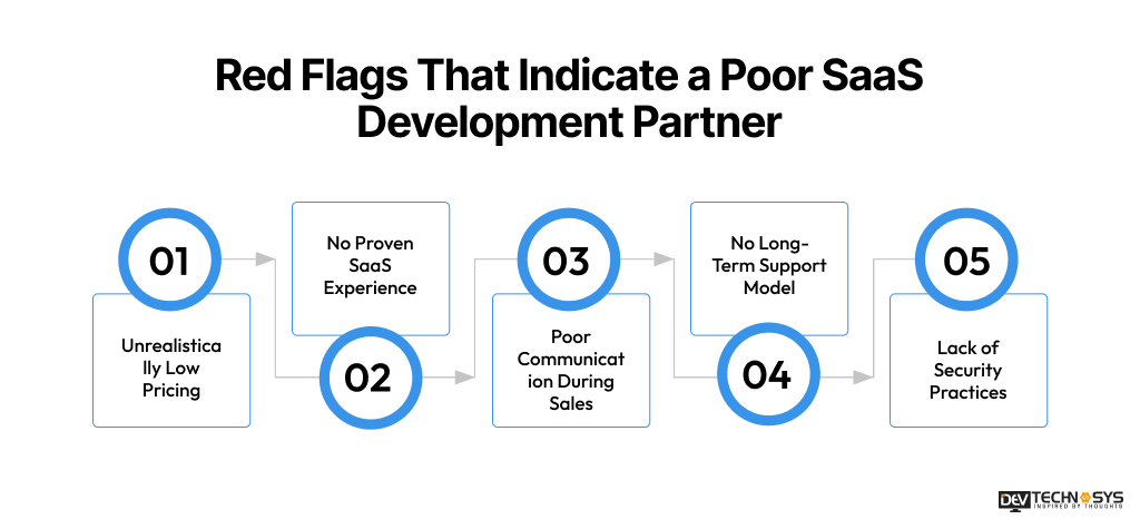 How to Choose a SaaS Application Development Company Dev Technosys Red Flags That Indicate a Poor SaaS Development Partner