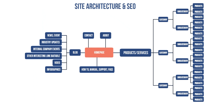 Site-Architecture-and-SEO