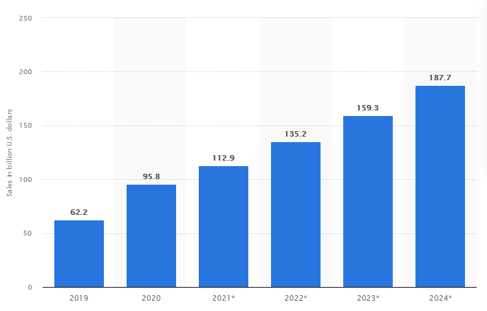 grocery app development cost