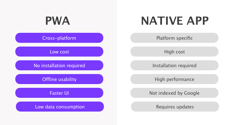 migrate pwa