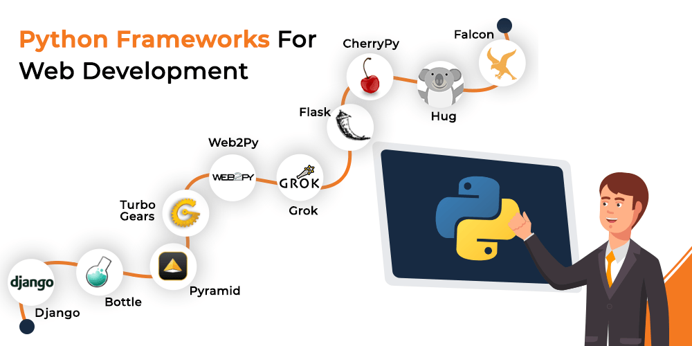 Top 40 Python Web Frameworks That Every Developer Should Know Python Images