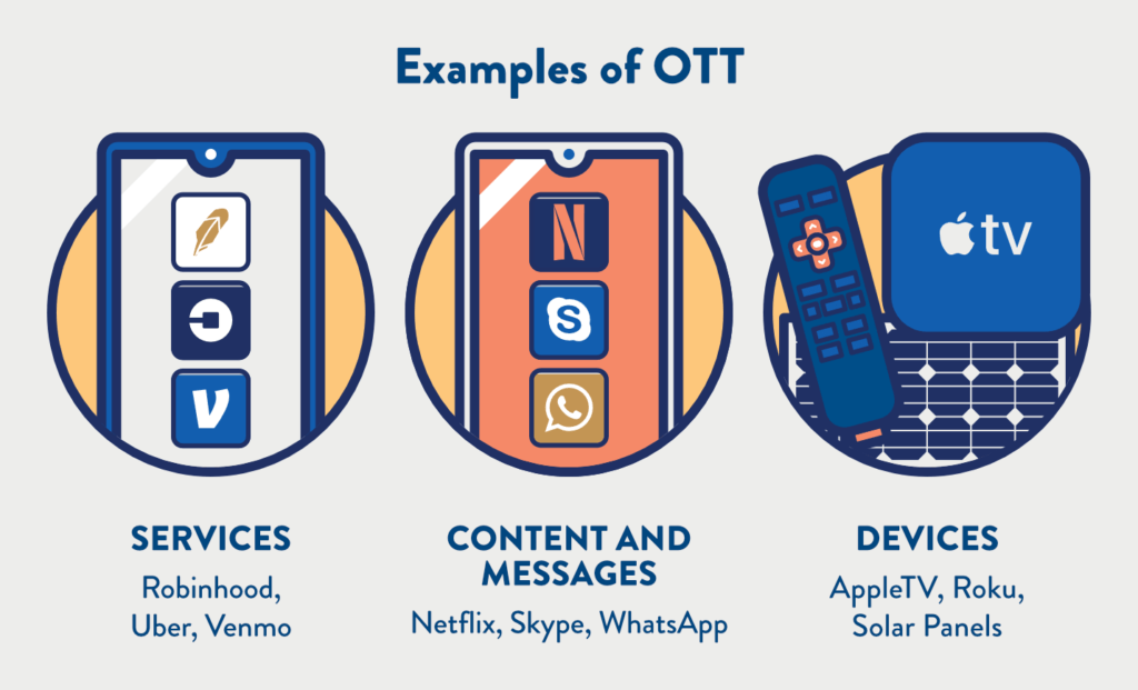 What Is OTT And How Does It Relate To Apps?