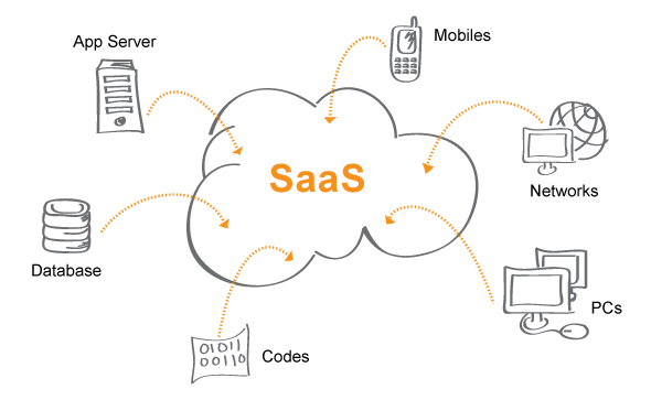 saas services