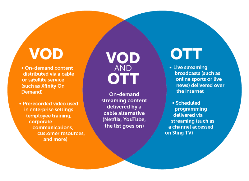 vot-vs-ott