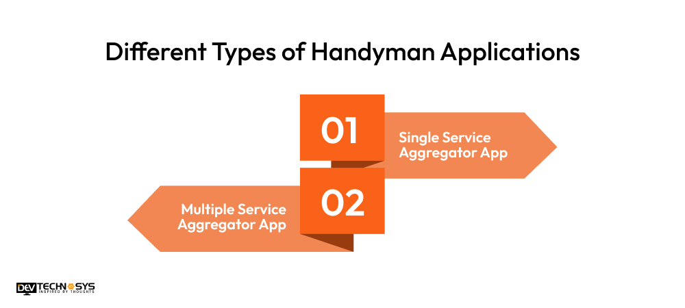 Different Types of Handyman Applications 