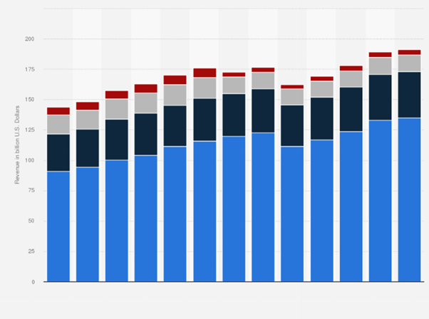 Future Predictions & Projections of Handyman Service 