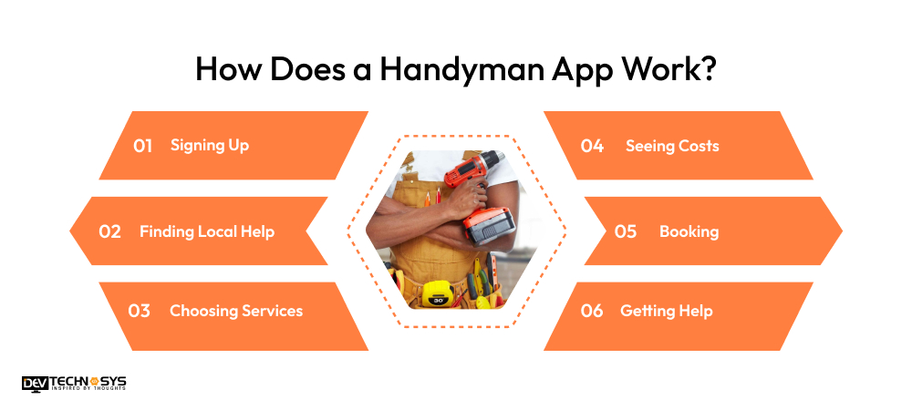How Does a Handyman App Work