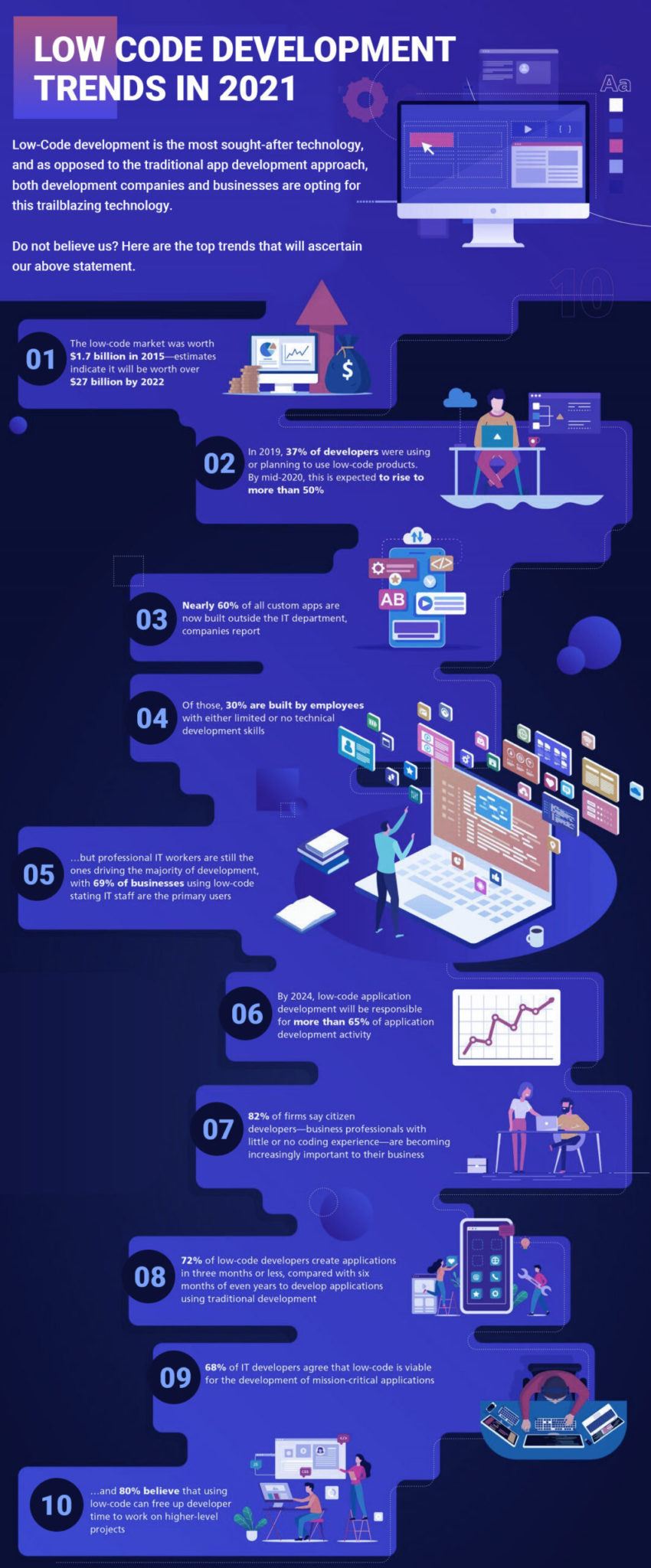 Low-Code No-Code Development? The Future Of Applications