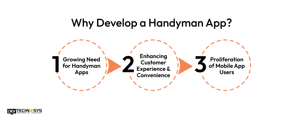 Why Develop A Handyman App 