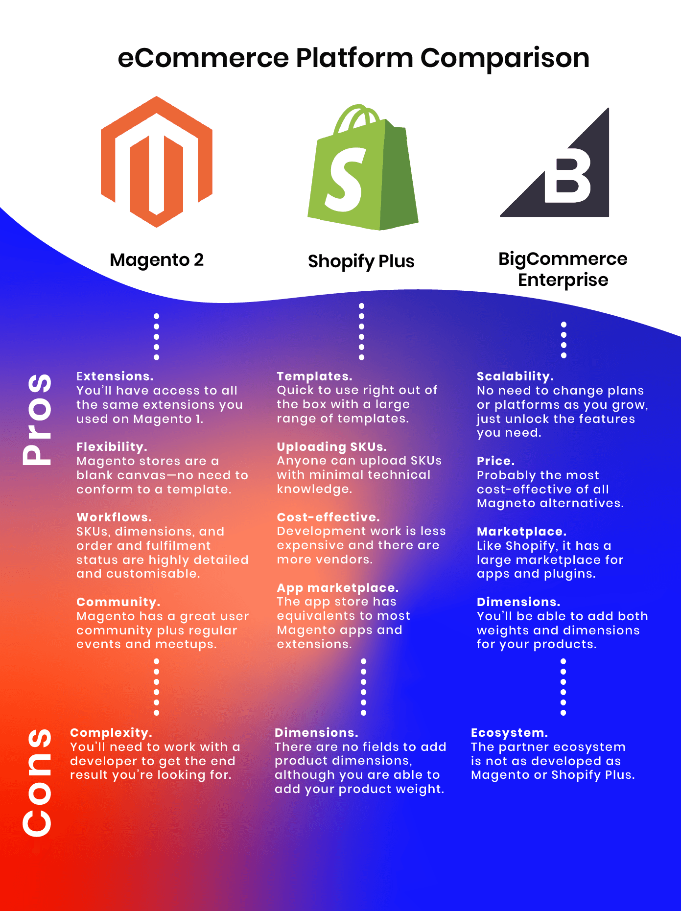 ecommerce platform comparison