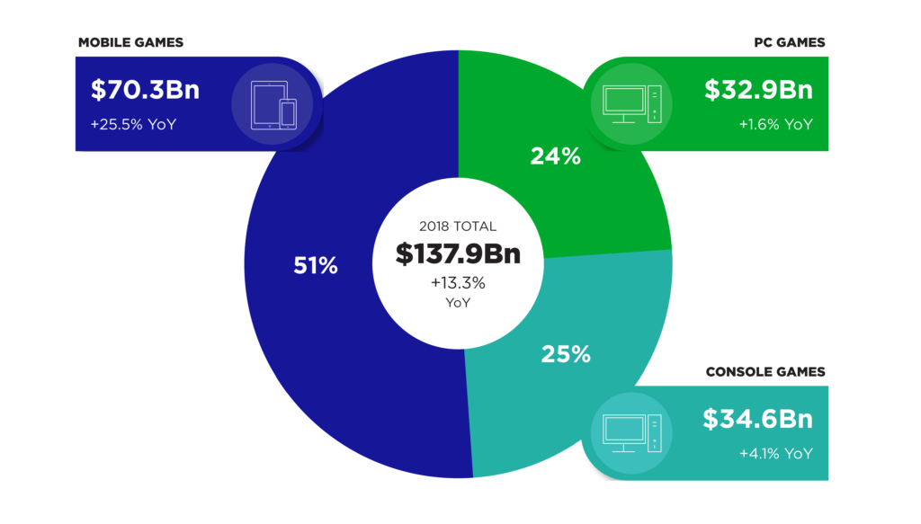 Gaming Streaming App Development: The Next Big Thing