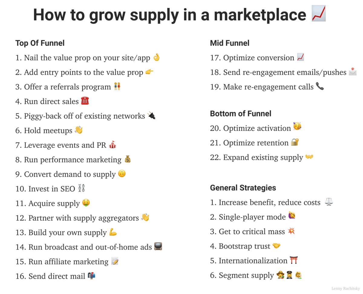 grow marketplace