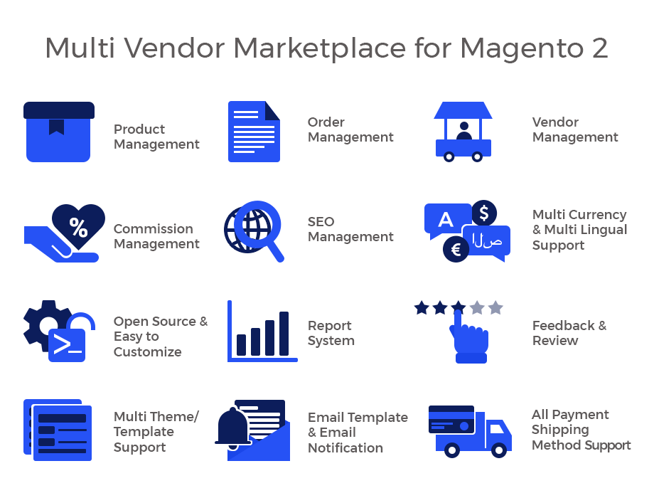 multivendor ecommerce market palace by magento