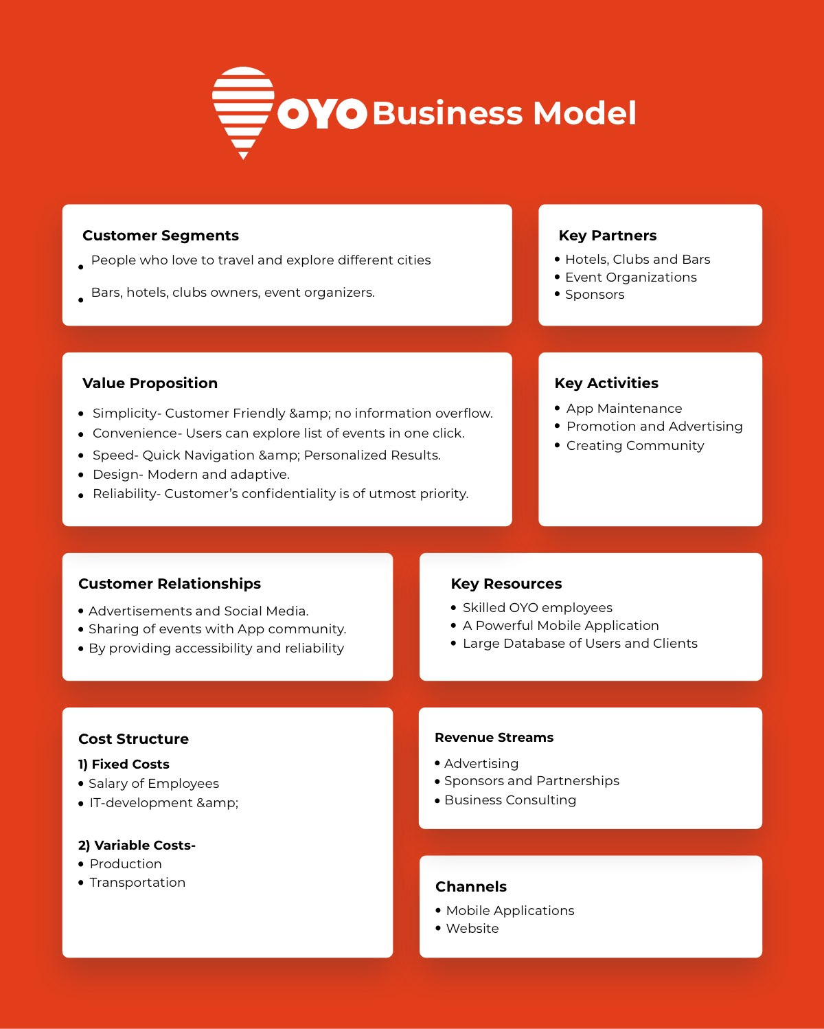 oyo business model