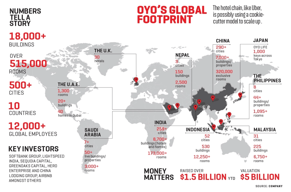 oyo footprints