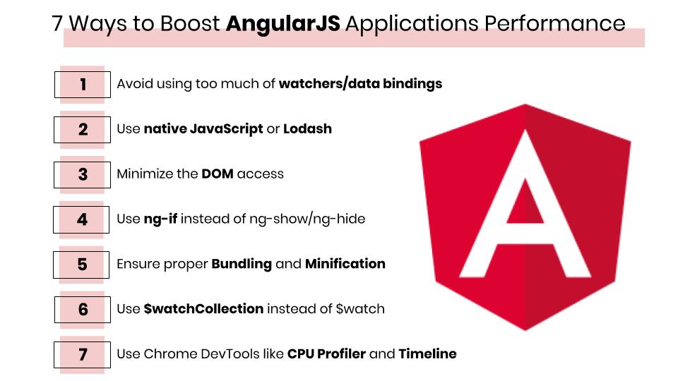 Infographic-Improve-AngularJS-Applications-performance