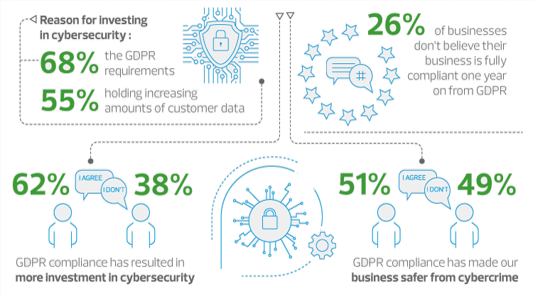 gdpr business1