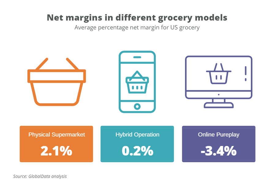 grocery infographs