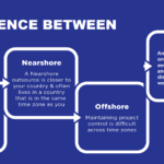 Difference between offshore, nearshore, onshore, and hybrid software development