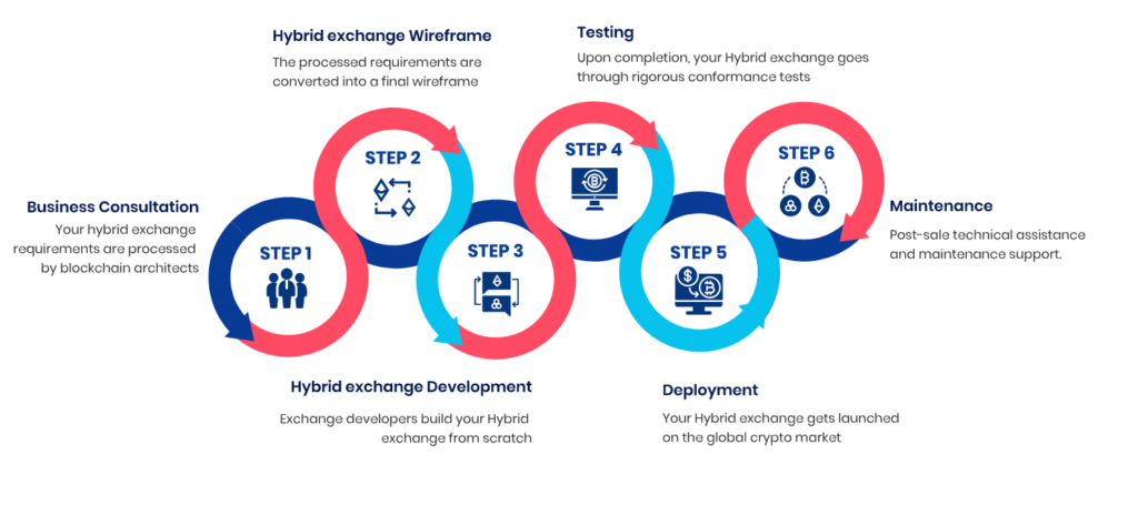 Offshore Vs Nearshore Vs Onshore Vs Hybrid Software