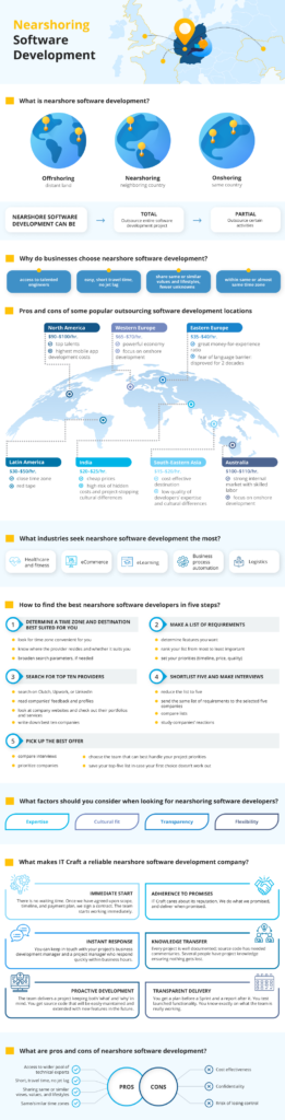 Offshore Vs Nearshore Vs Onshore Vs Hybrid Software
