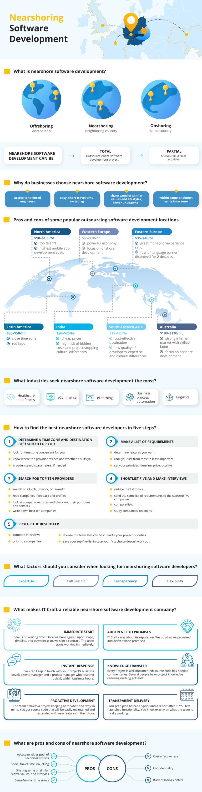 Offshore Vs Nearshore Vs Onshore Vs Hybrid Software