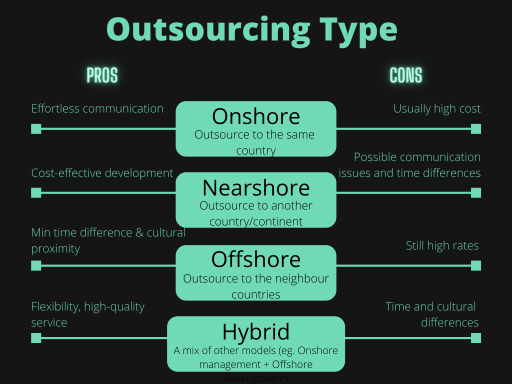 outsourcing types
