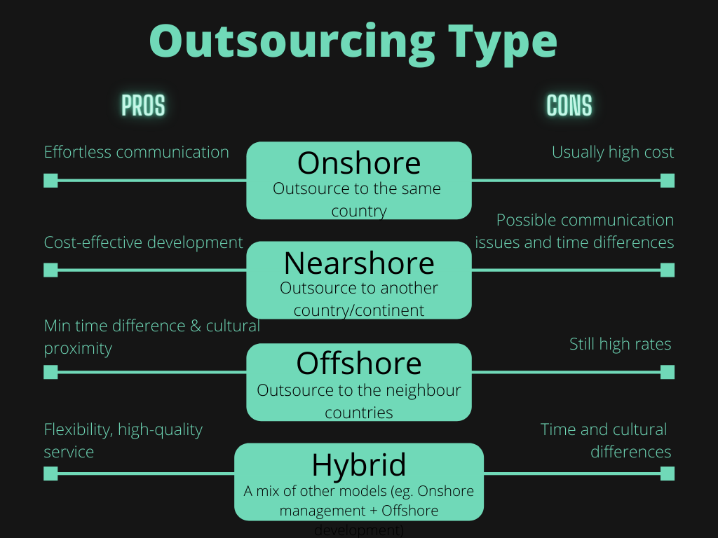 OFFSHORE, NEARSHORE