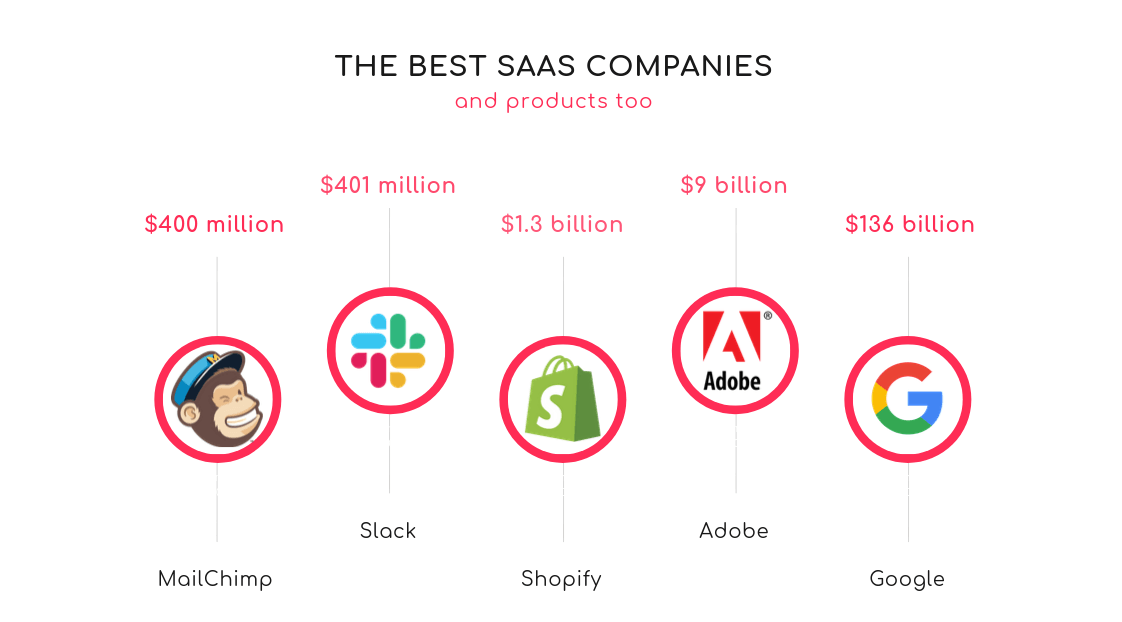 saas products