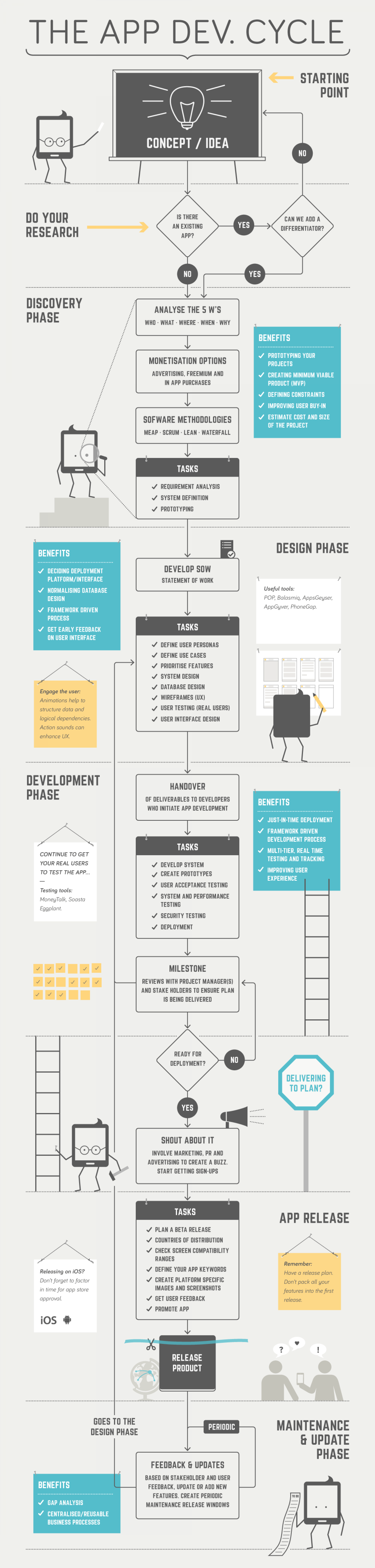 the-mobile-app-development-cycle