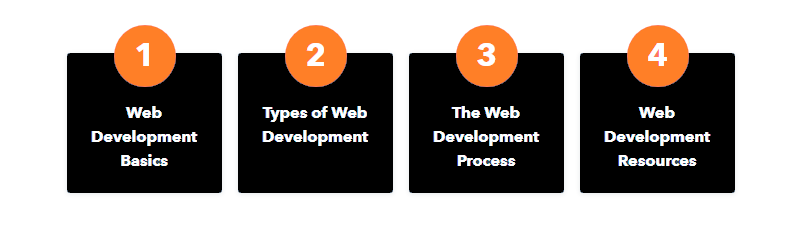 web development company structure