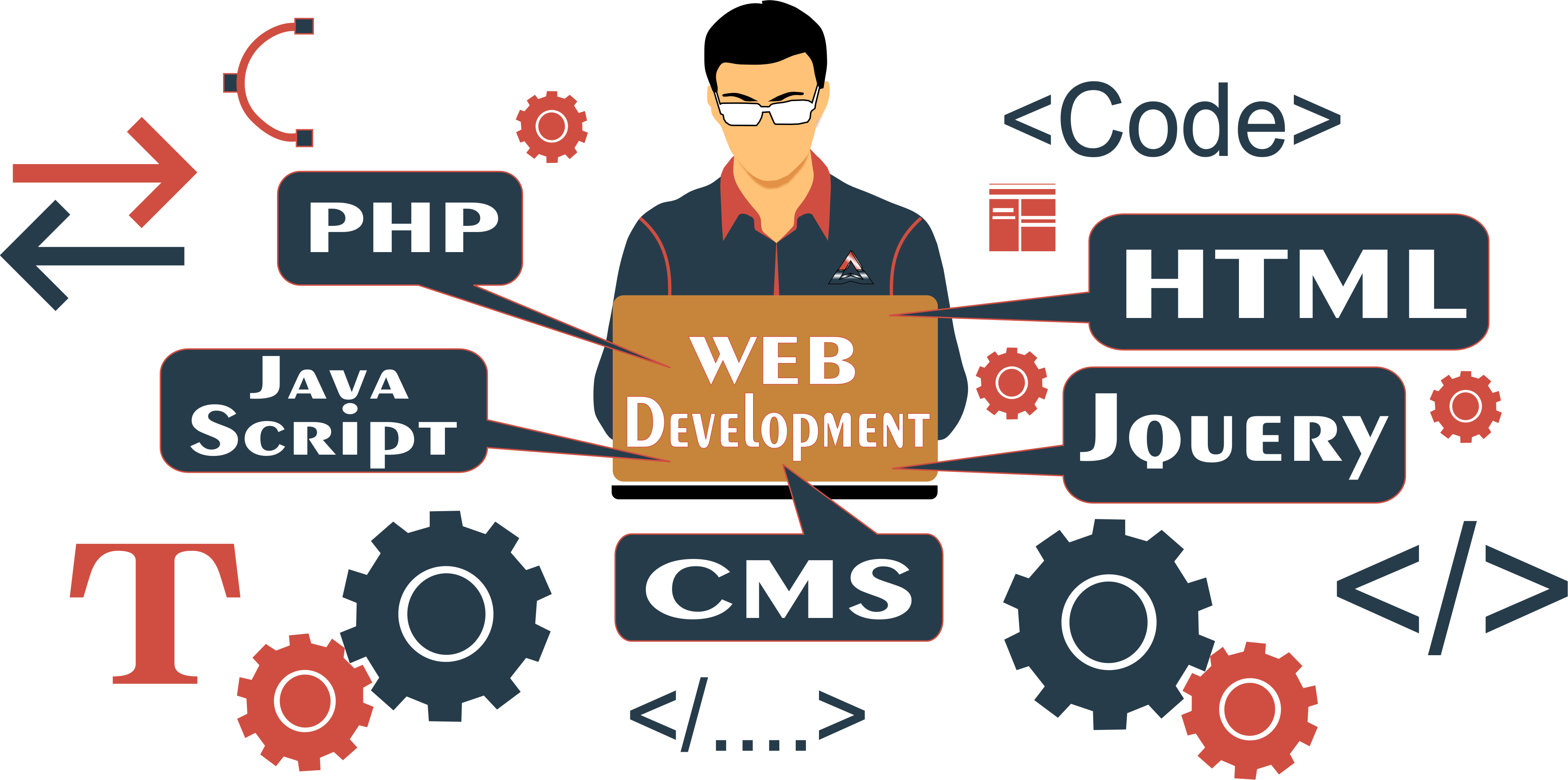 Website Development Services