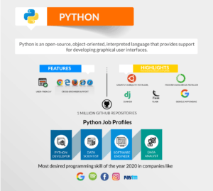 The Complete Guide To Hiring Python Developer