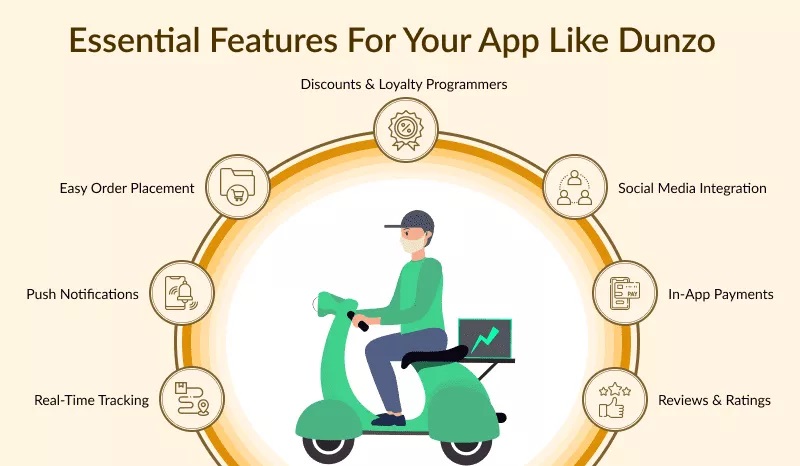 What Are The Special Features That You Need To Have In Your App Like Dunzo