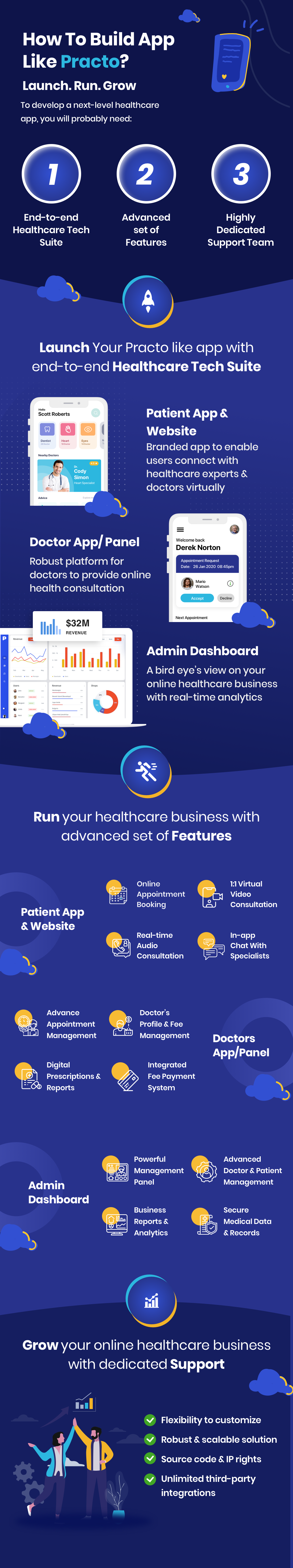 Create Your Own Telemedicine App, Healthcare App Development, Practo  Clone