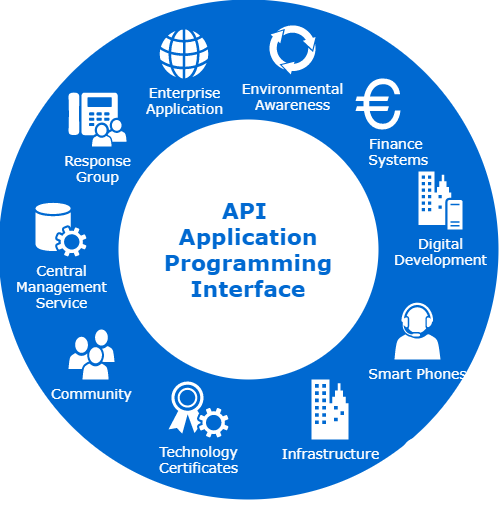 a-complete-guide-to-api-development