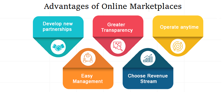 Advantages of Online Marketplaces