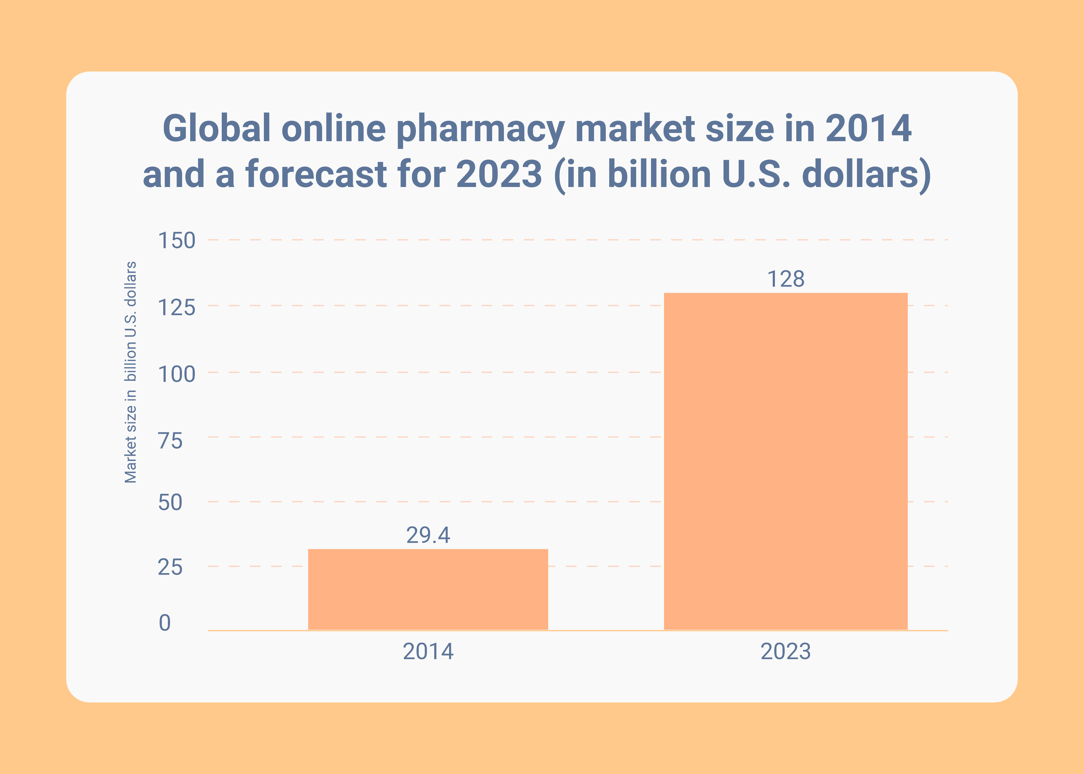 Global-E-Pharmacy-Market-Size-Predictions