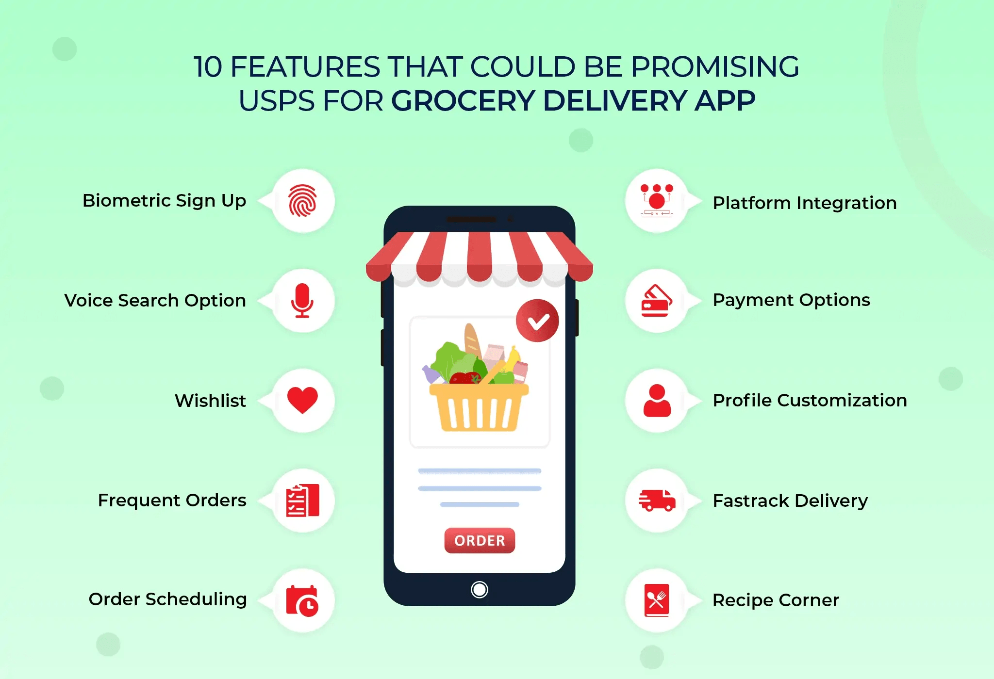 grocery app features