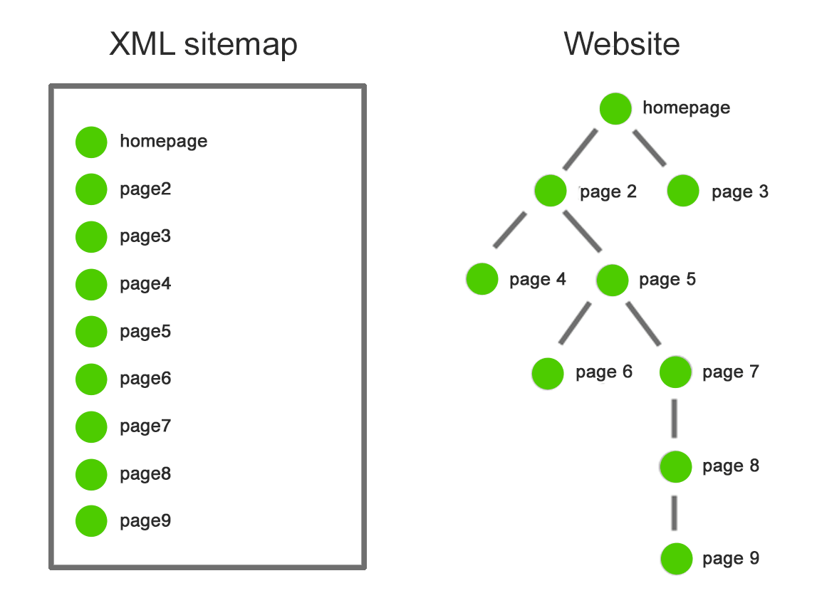 sitemap-crawl