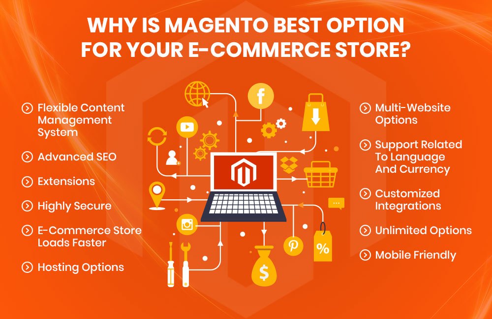 Why-Is-Magento-Best-Option-For-Your-E-commerce-Store