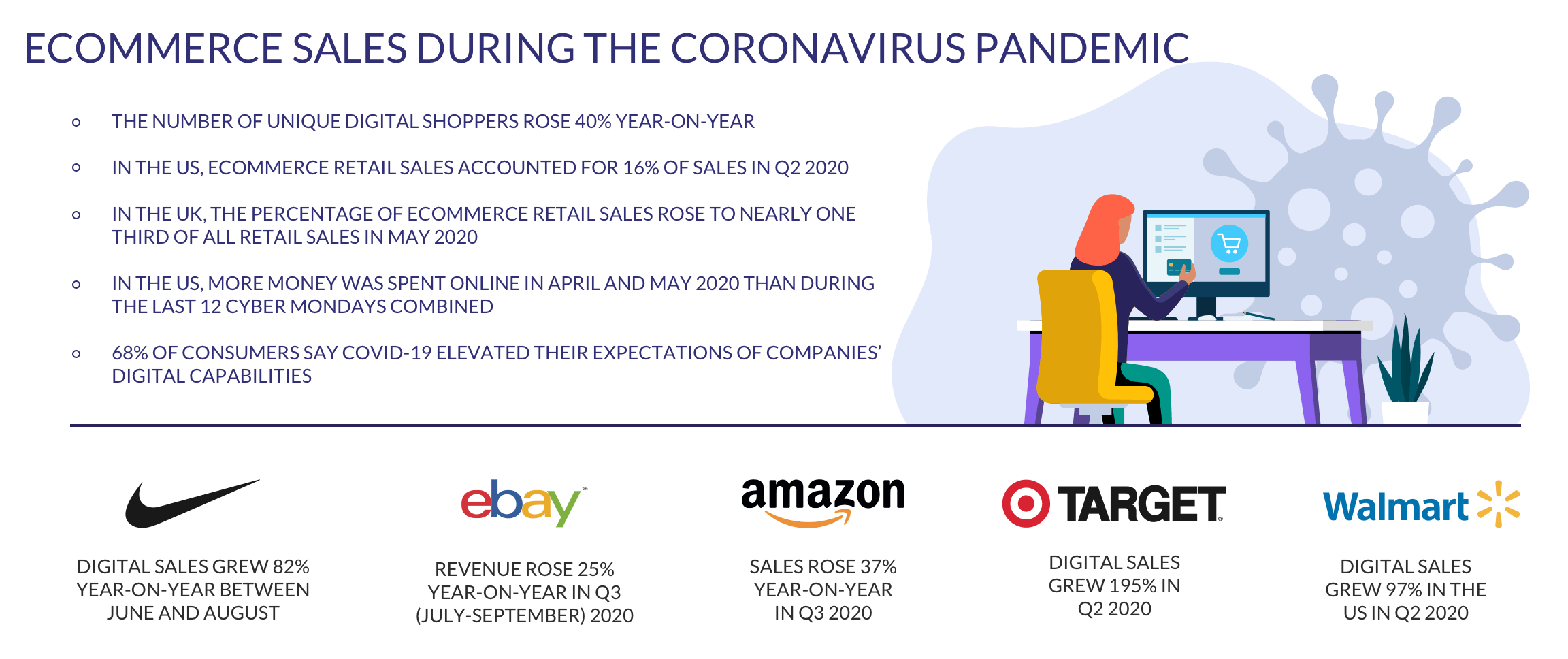 ecommerce-sales-during-pandemic