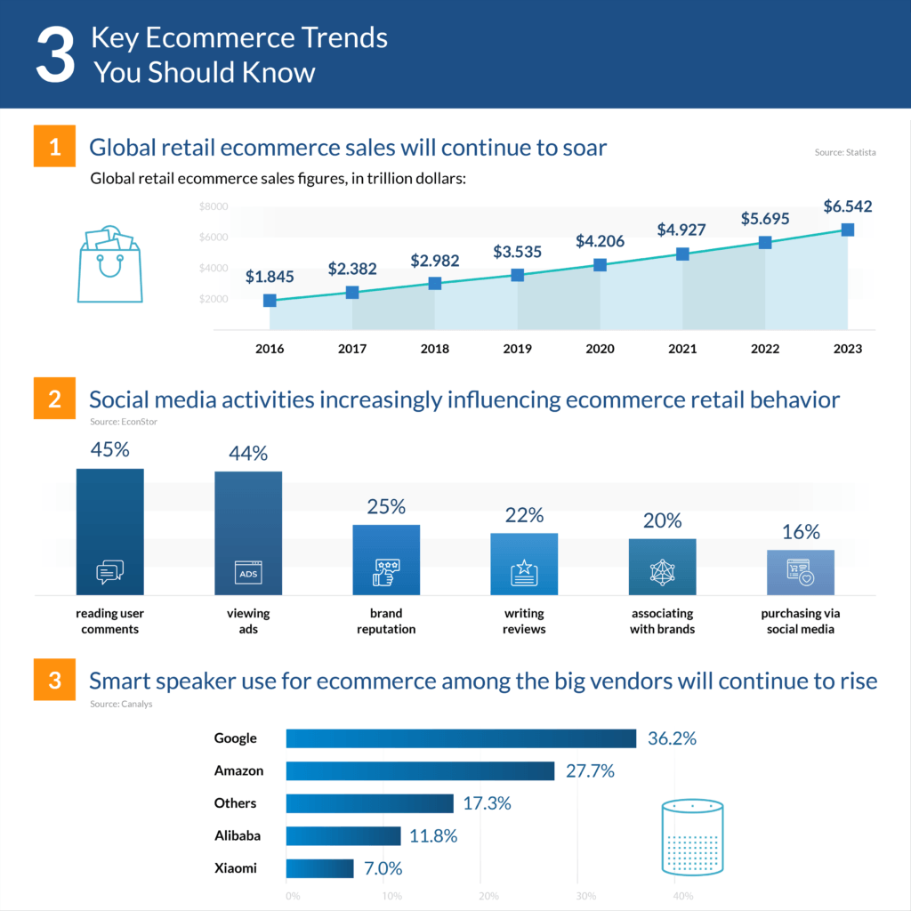 ecommerce trends