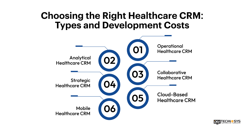 Healthcare CRM Software Development Cost in 2026 Dev Technosys Right Healthcare CRM